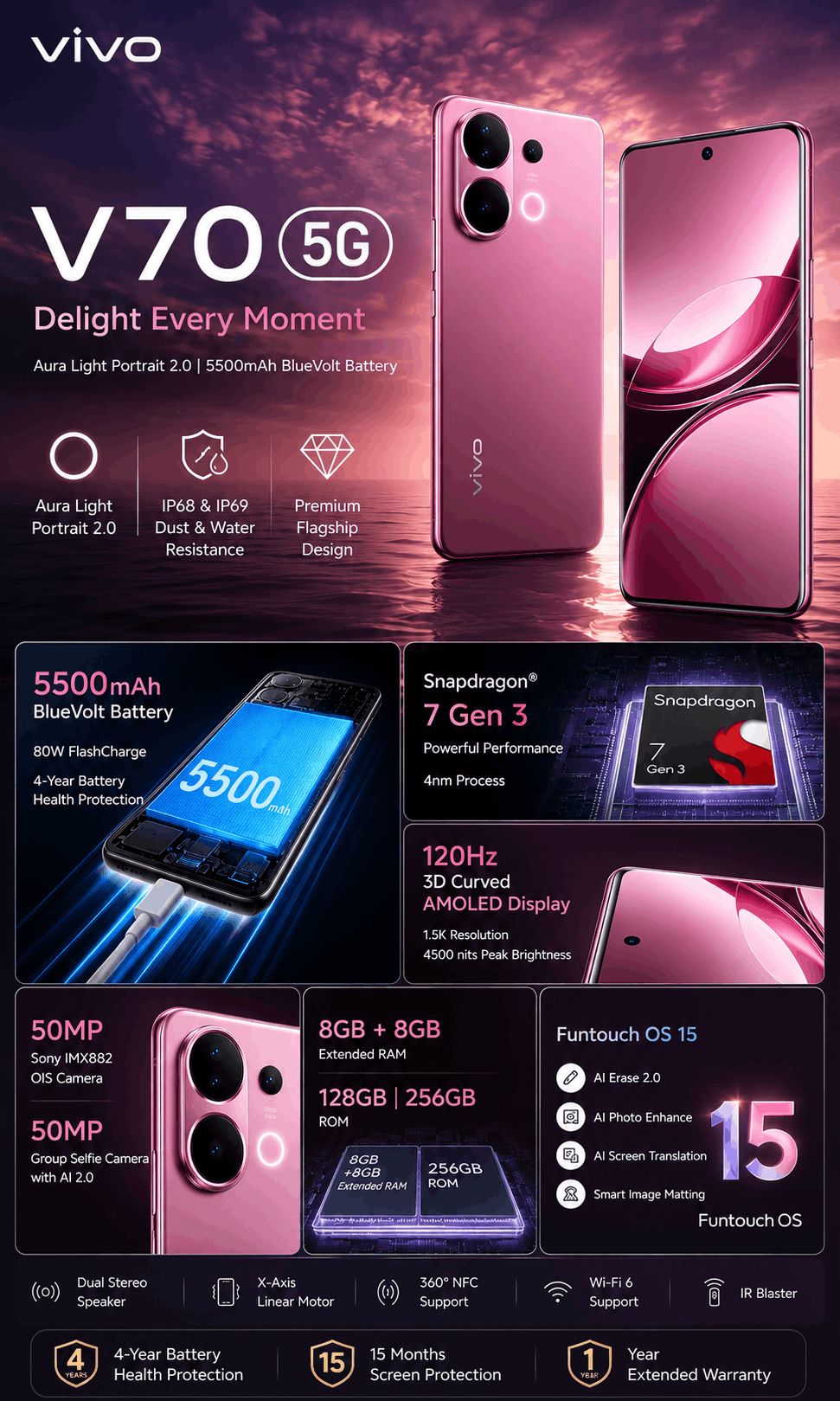 Vivo V70